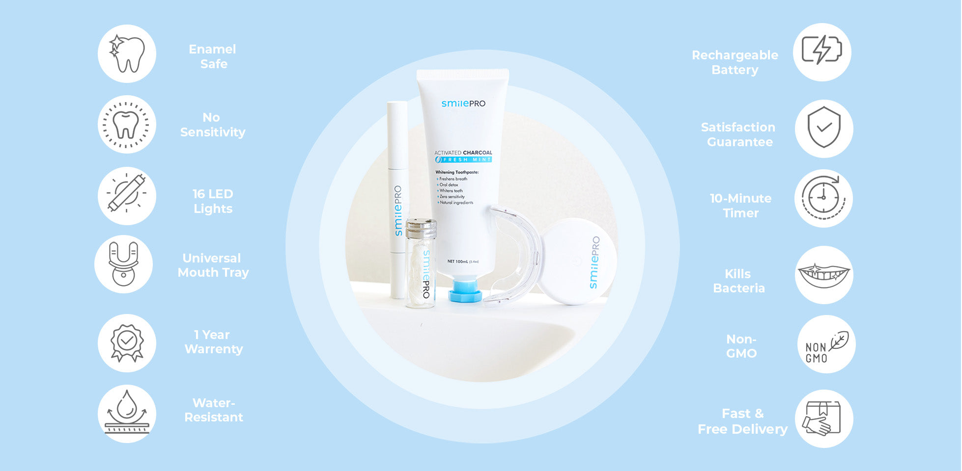 Benefits of SmilePro Teeth Whitening Kit